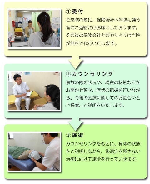 交通事故治療の受付~カウンセリング~施術
